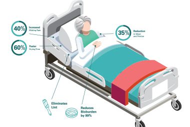 InfoInfographic about pressure injuries